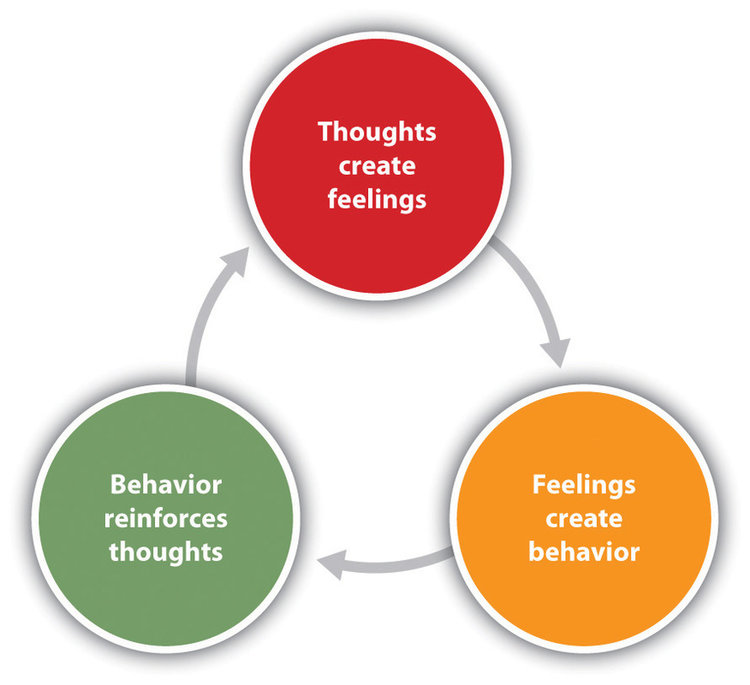 cognitive-behavioral-therapy